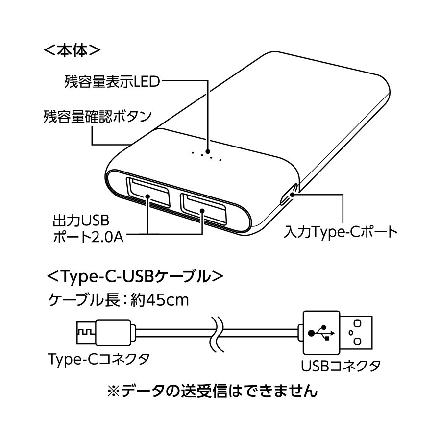 コンパクトモバイルチャージャー5000