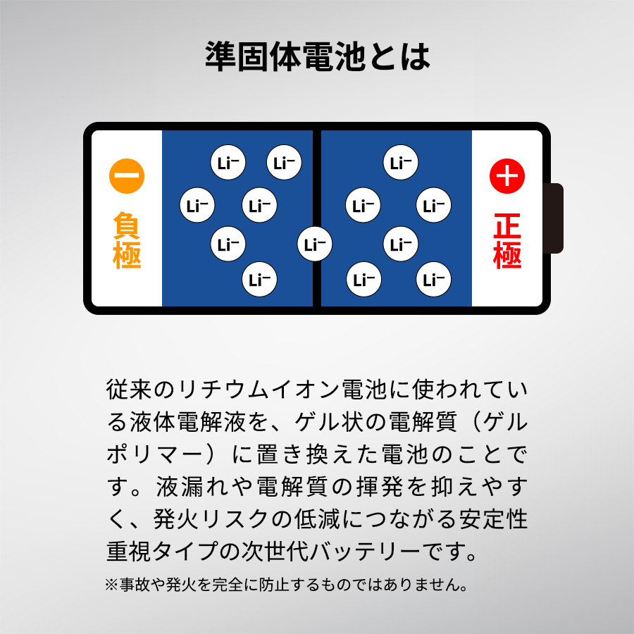 モバイルチャージャー10000（凖固体使用）