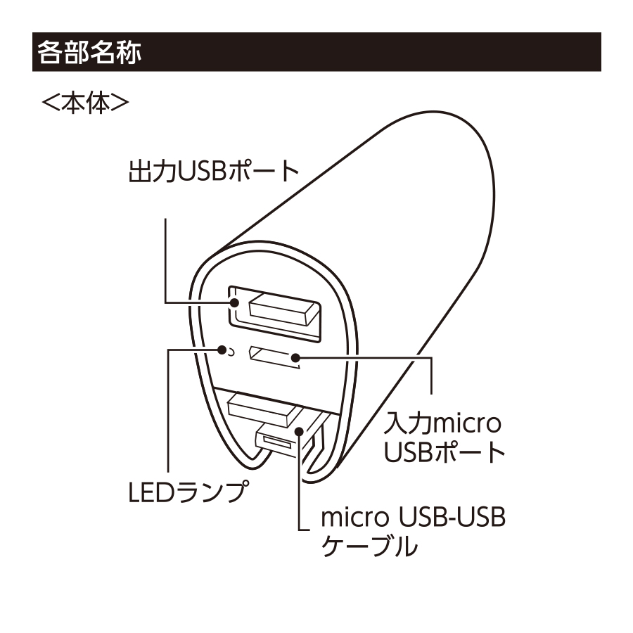 コードインモバイルチャージャー2200