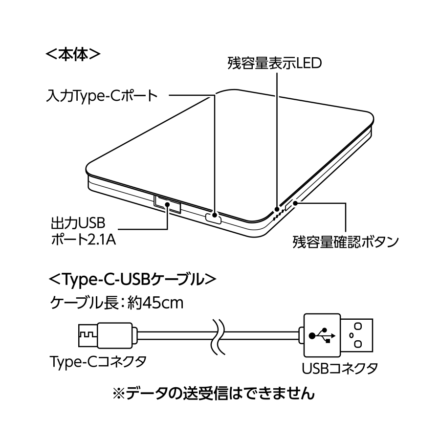 全面印刷できるモバイルチャージャー4000フラット