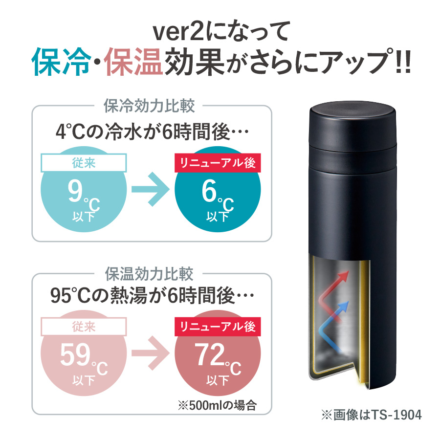 スリムサーモステンレスボトル200ml　ver.2
