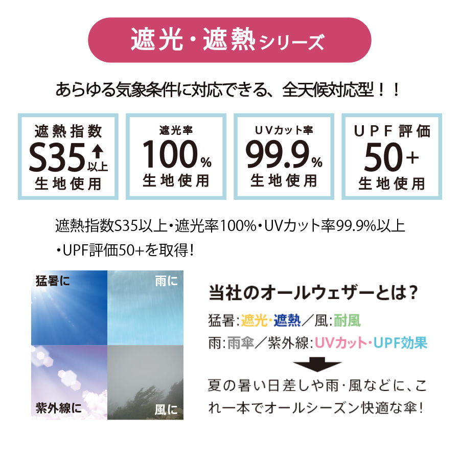 自動開閉遮熱遮光折りたたみ傘