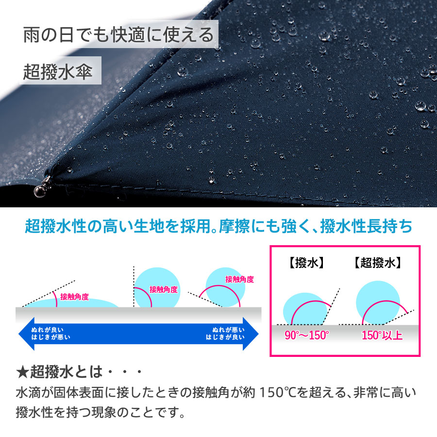 ひと振り雨粒サラッとUV折りたたみ傘