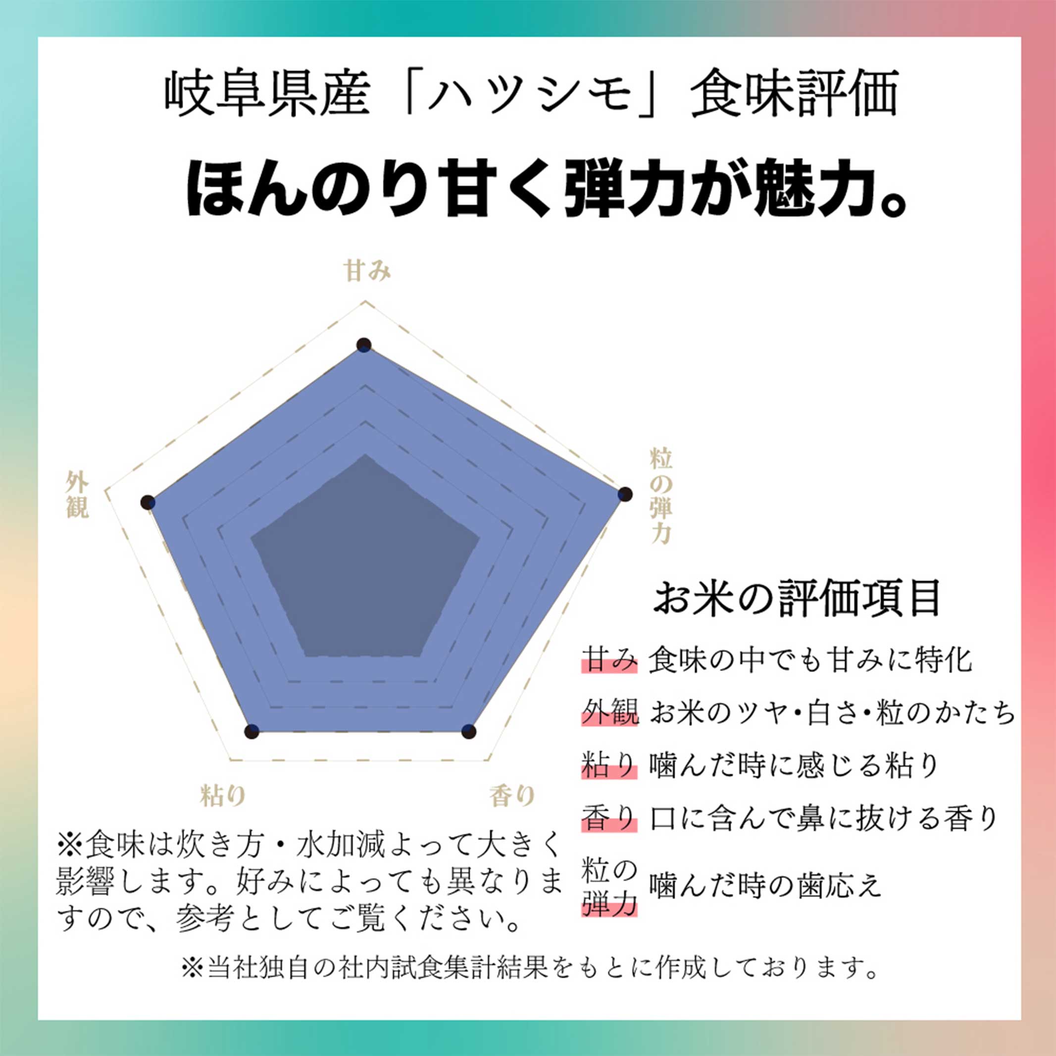 コメーシャル　カスタムオーダー 150g