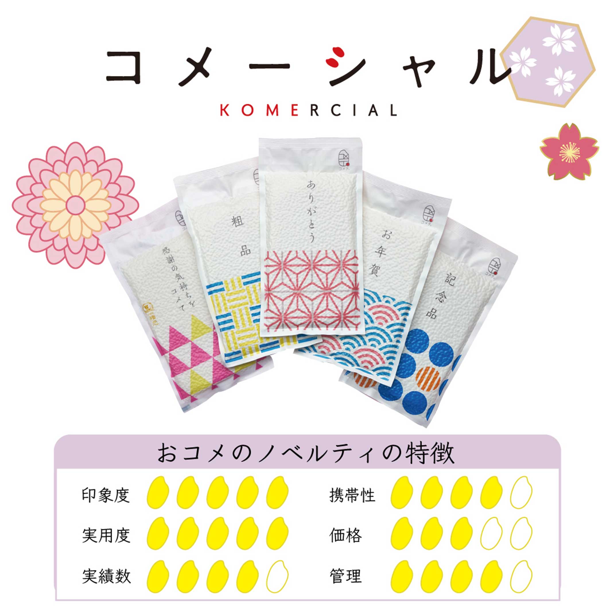 コメーシャル　カスタムオーダー 150g