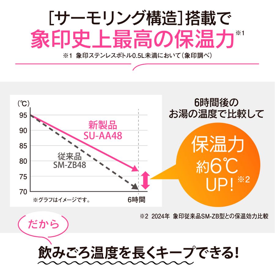 象印　ステンレスマグ　スクリュー　480ml