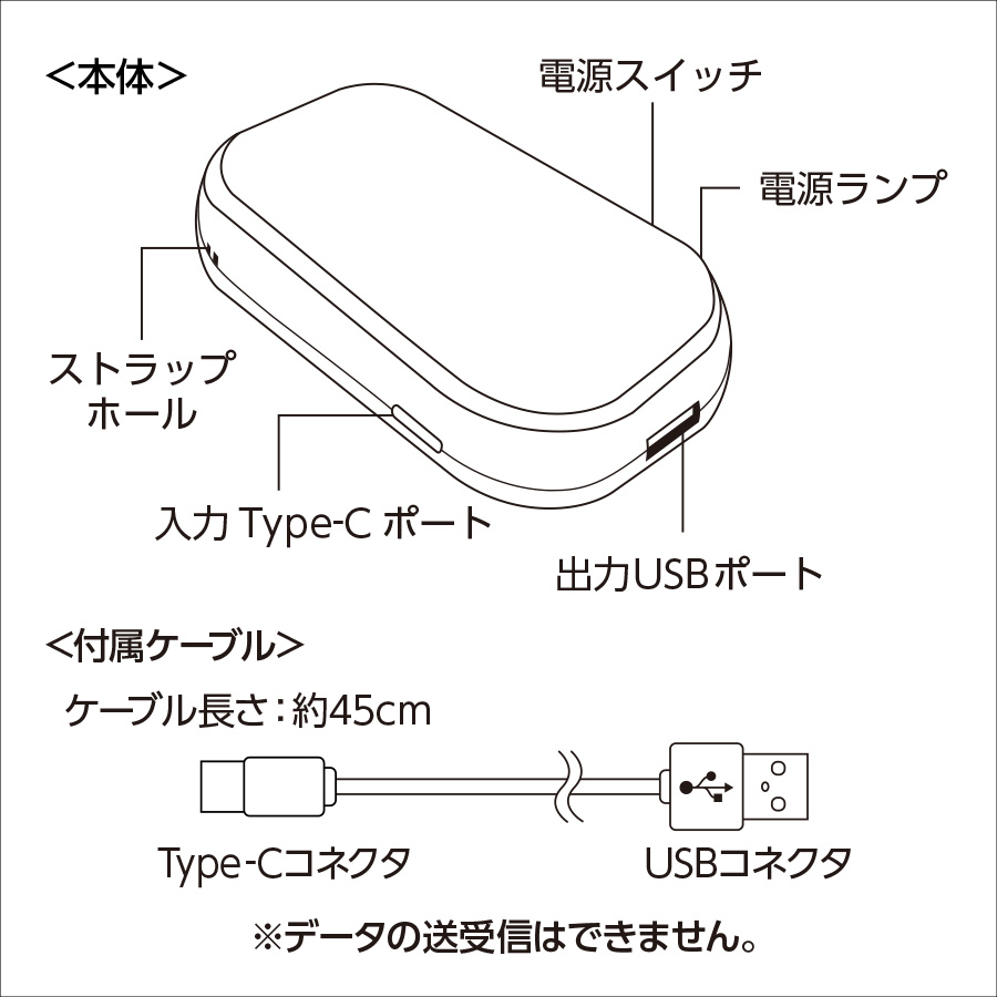 全面印刷できるUSBエコカイロ