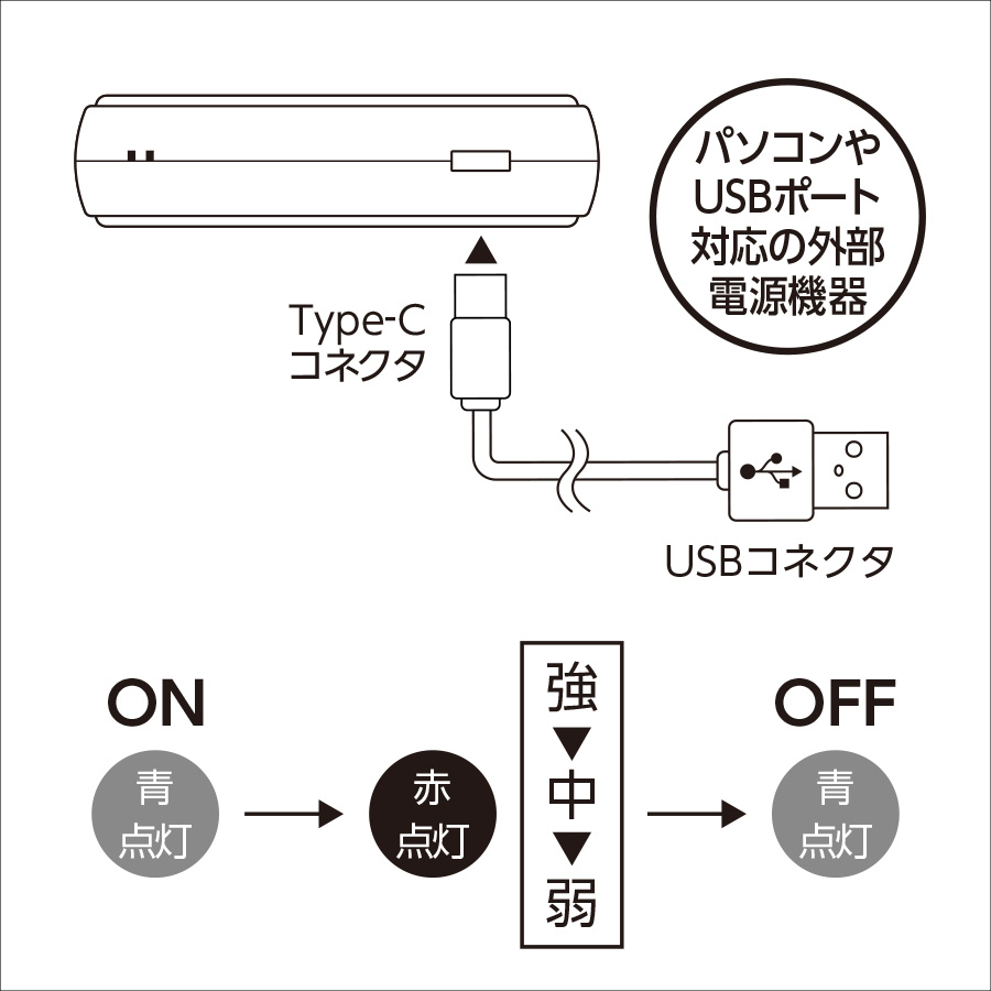 全面印刷できるUSBエコカイロ