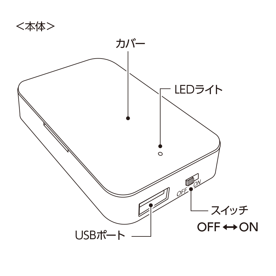 【先行掲載】乾電池式モバイルチャージャー（単3乾電池×3本）