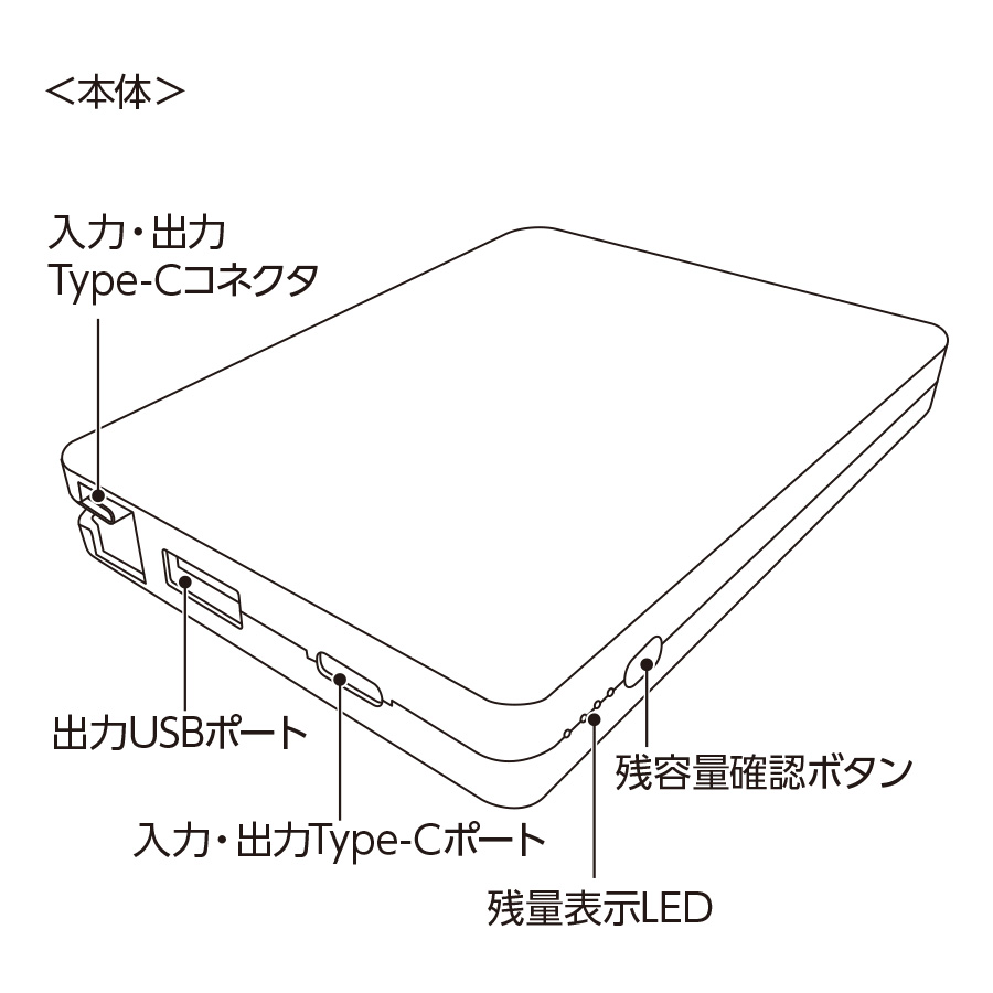 【先行掲載】PD急速充電コードインモバイルチャージャー10000（全面印刷対応）