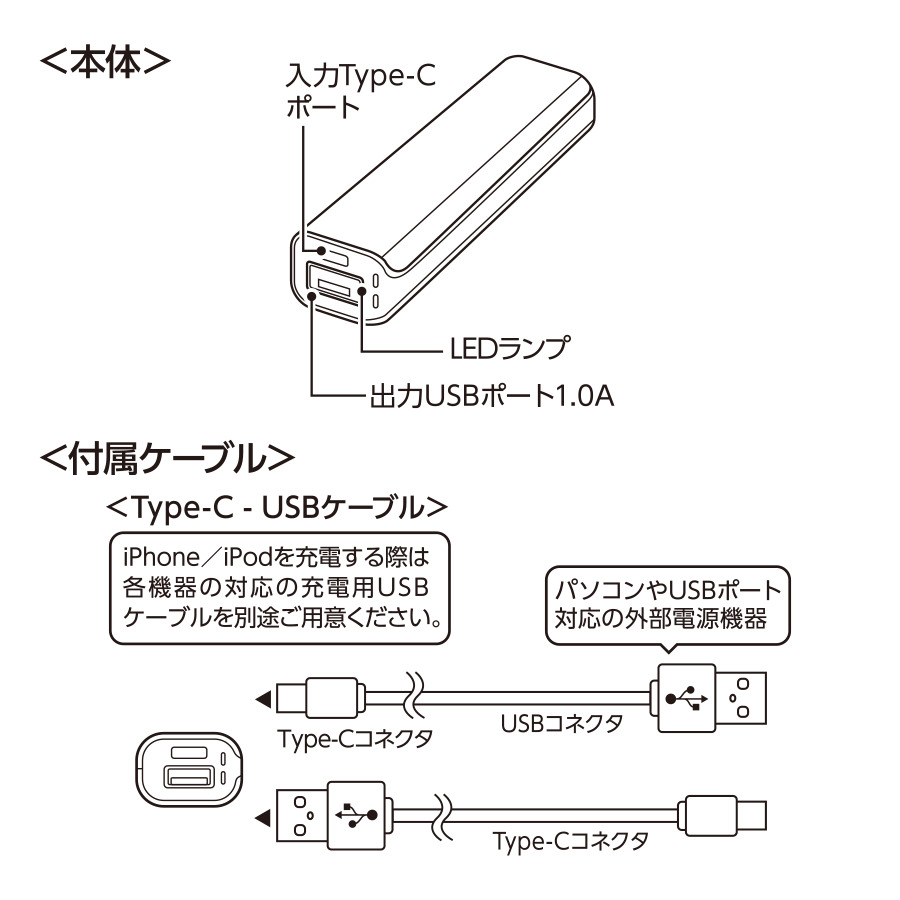 【先行掲載】ポケットモバイルチャージャー2200　Type-C対応