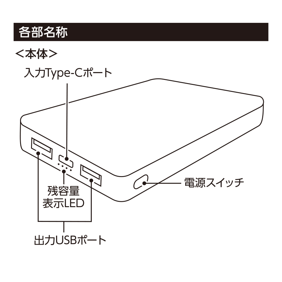 スマートモバイルチャージャー5000