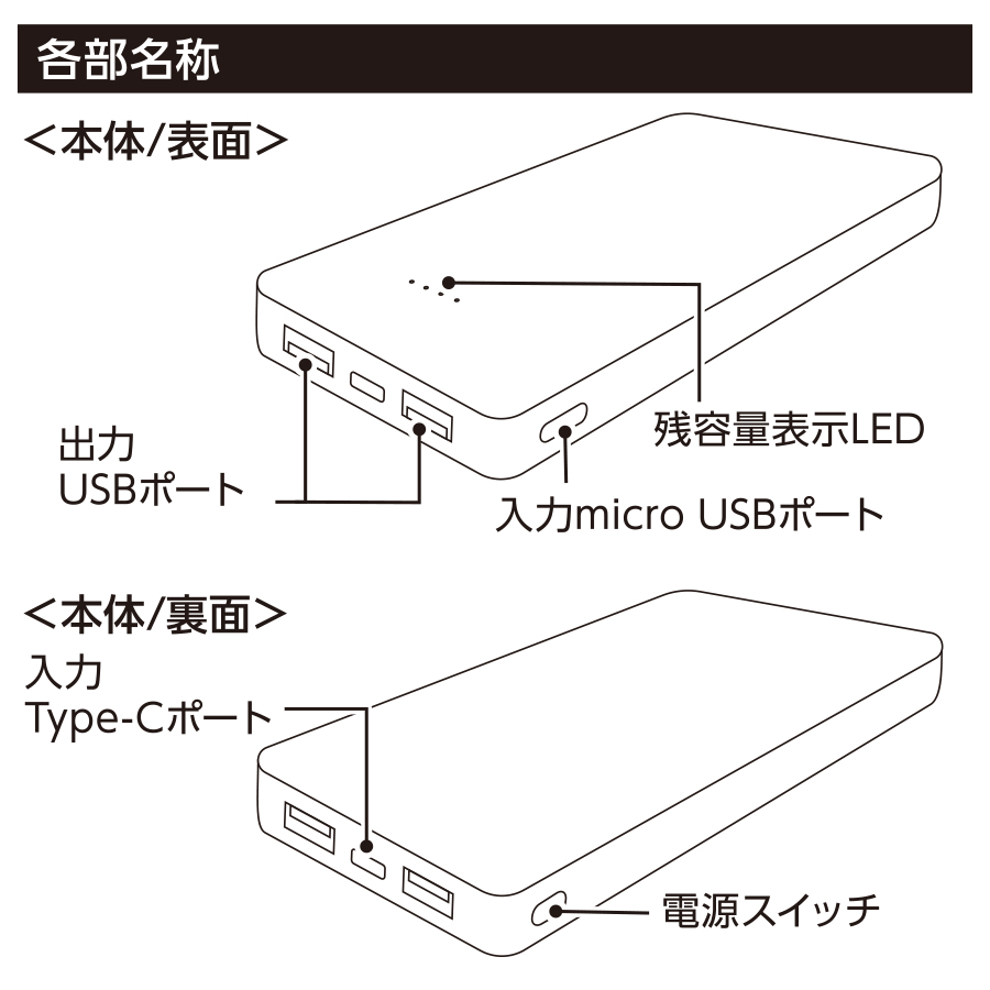 スマートモバイルチャージャー10000