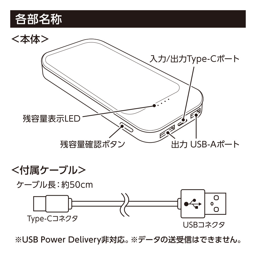 【先行掲載】準固体電池モバイルチャージャー10000