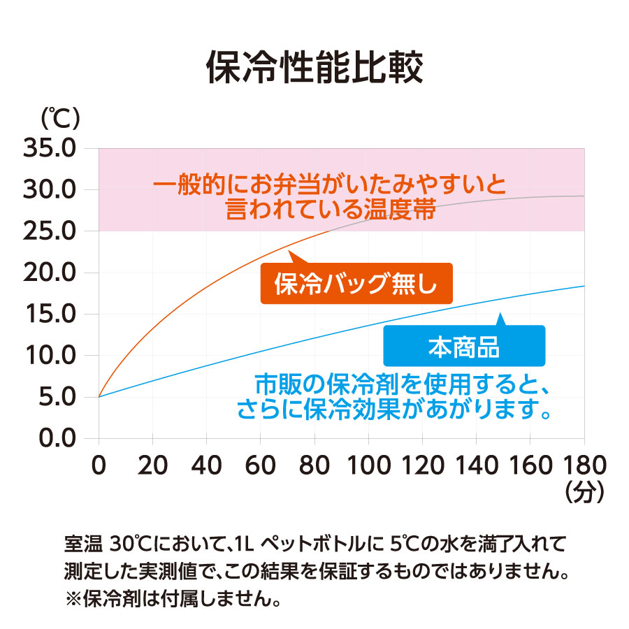 スマホが立てられるクーラーランチバッグ