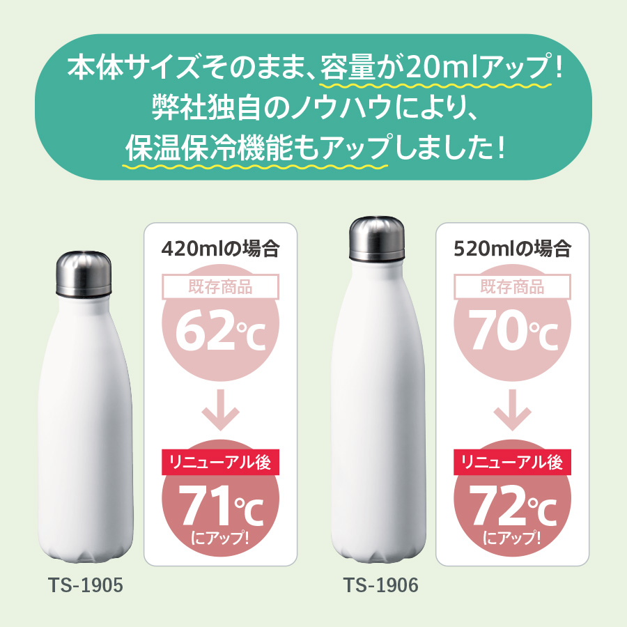 ロケットサーモボトル　440ml