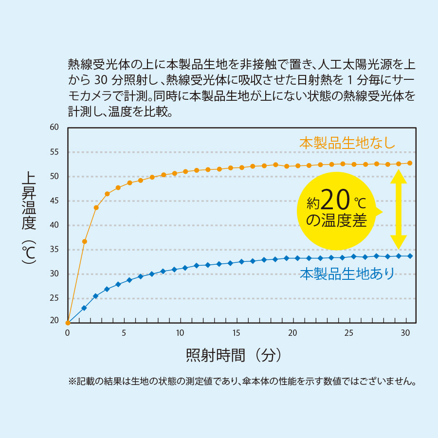 【先行掲載】ベーシックオールウェザー折りたたみ傘