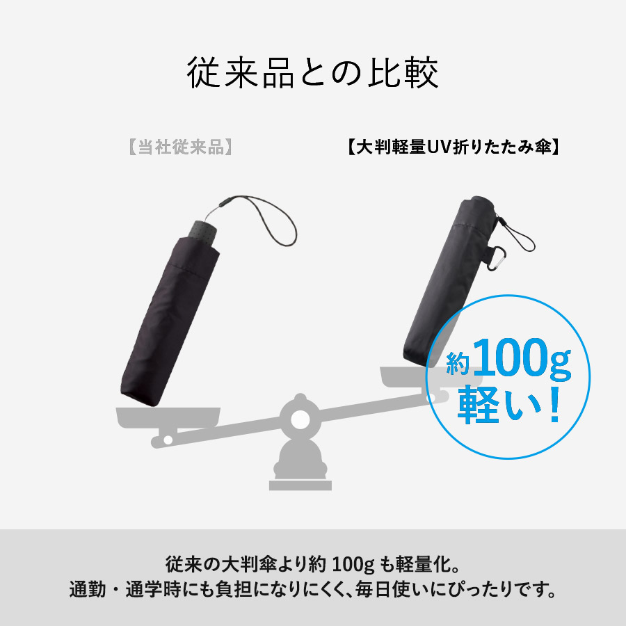 【先行掲載】大判軽量UV折りたたみ傘