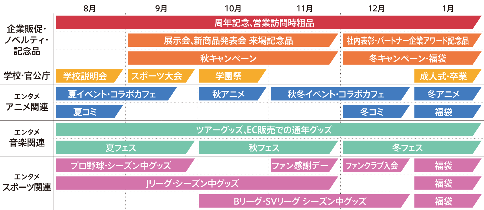 潜在的な需要がこんなにも！