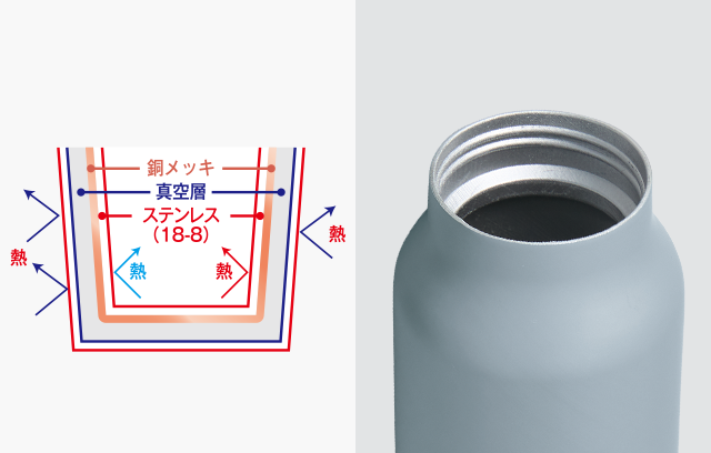 内側の銅メッキ加工により、高い保温・保冷効果で長時間飲みごろをキープ