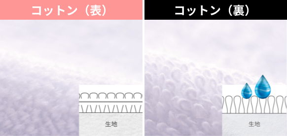 コットン使用で高い吸水性のある生地