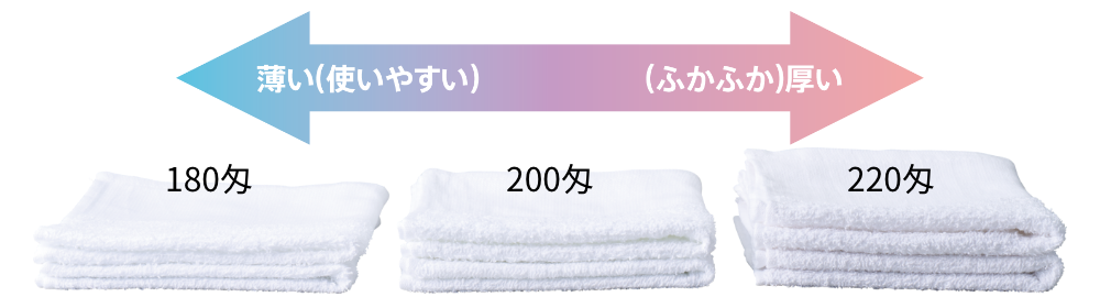 定番タオルの厚みを網羅！