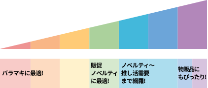 生地の厚み・素材から選ぶ