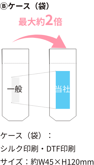 ケース（袋）