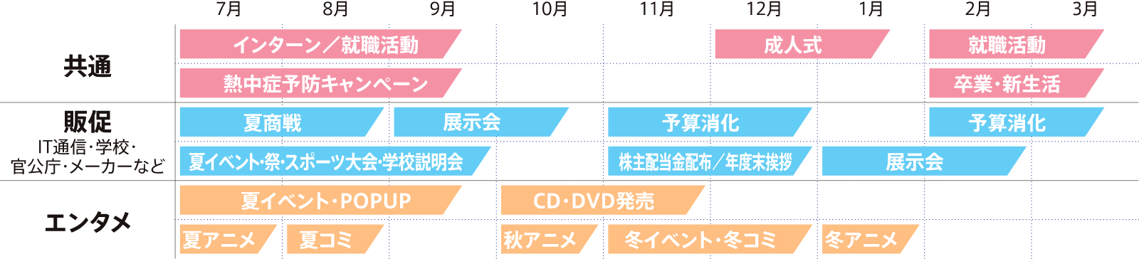 潜在的な需要がこんなにも！