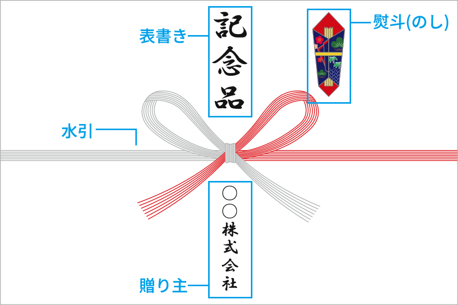 のし紙（熨斗紙）の表書き
