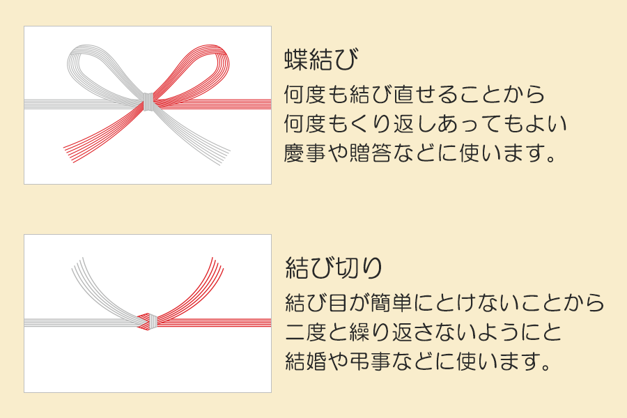 水引の選び方