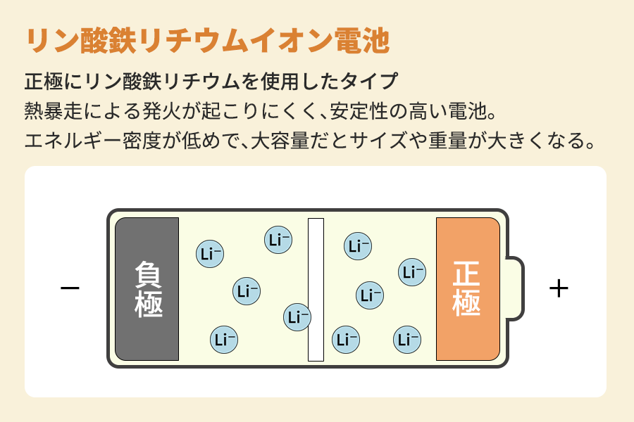 リン酸鉄リチウムイオン電池の構造