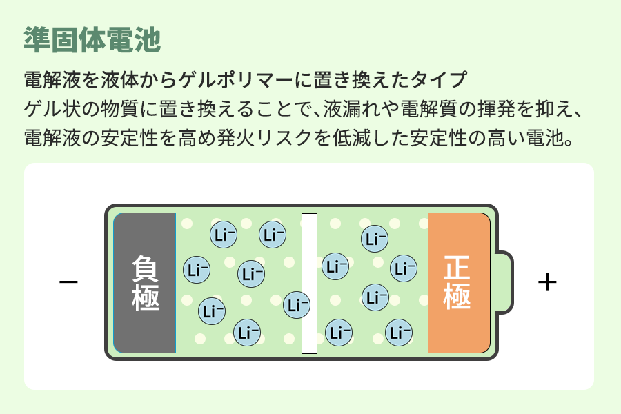 準固体電池の構造