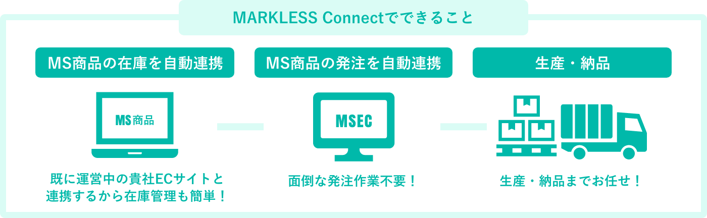 MARKLESS Connectでできること