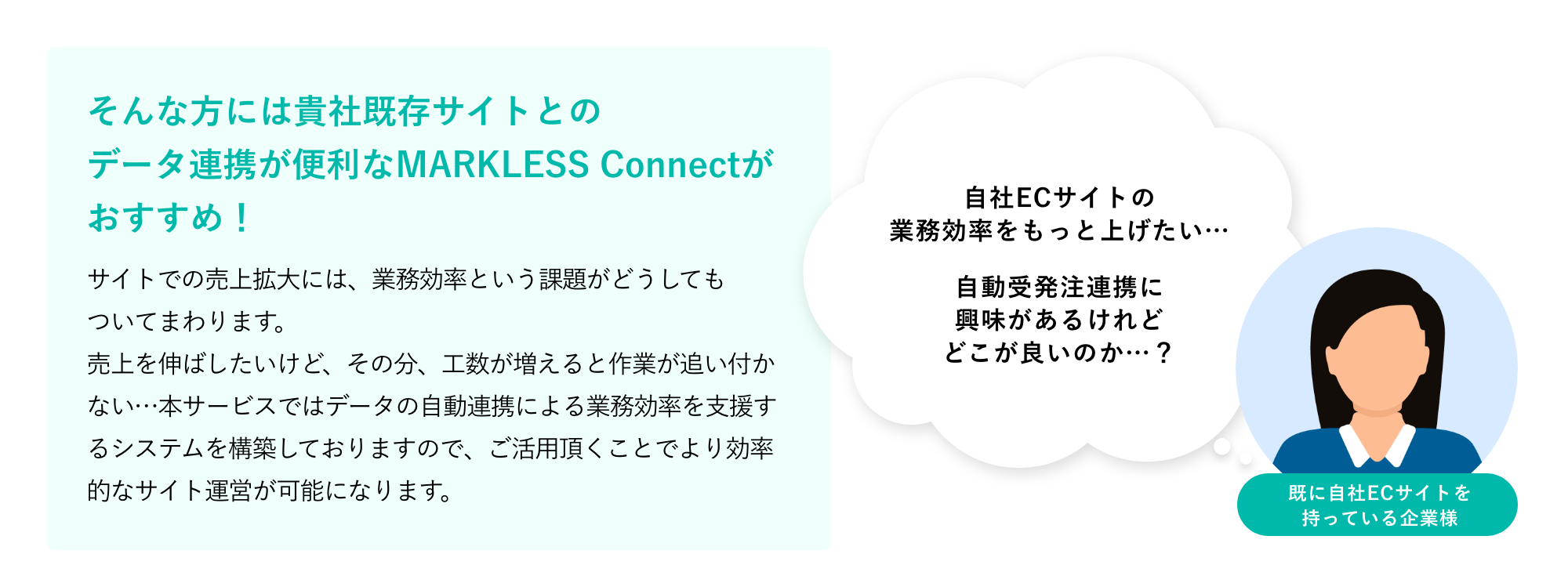 貴社既存サイトとのデータ連携が便利なMARKLESS Connect